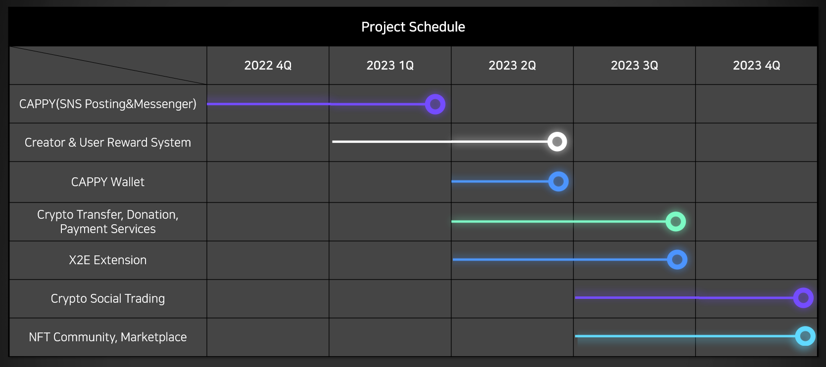 앱테크 무료채굴] 아프리카TV 소셜파이 캐피 (CAPPY) : 네이버 블로그